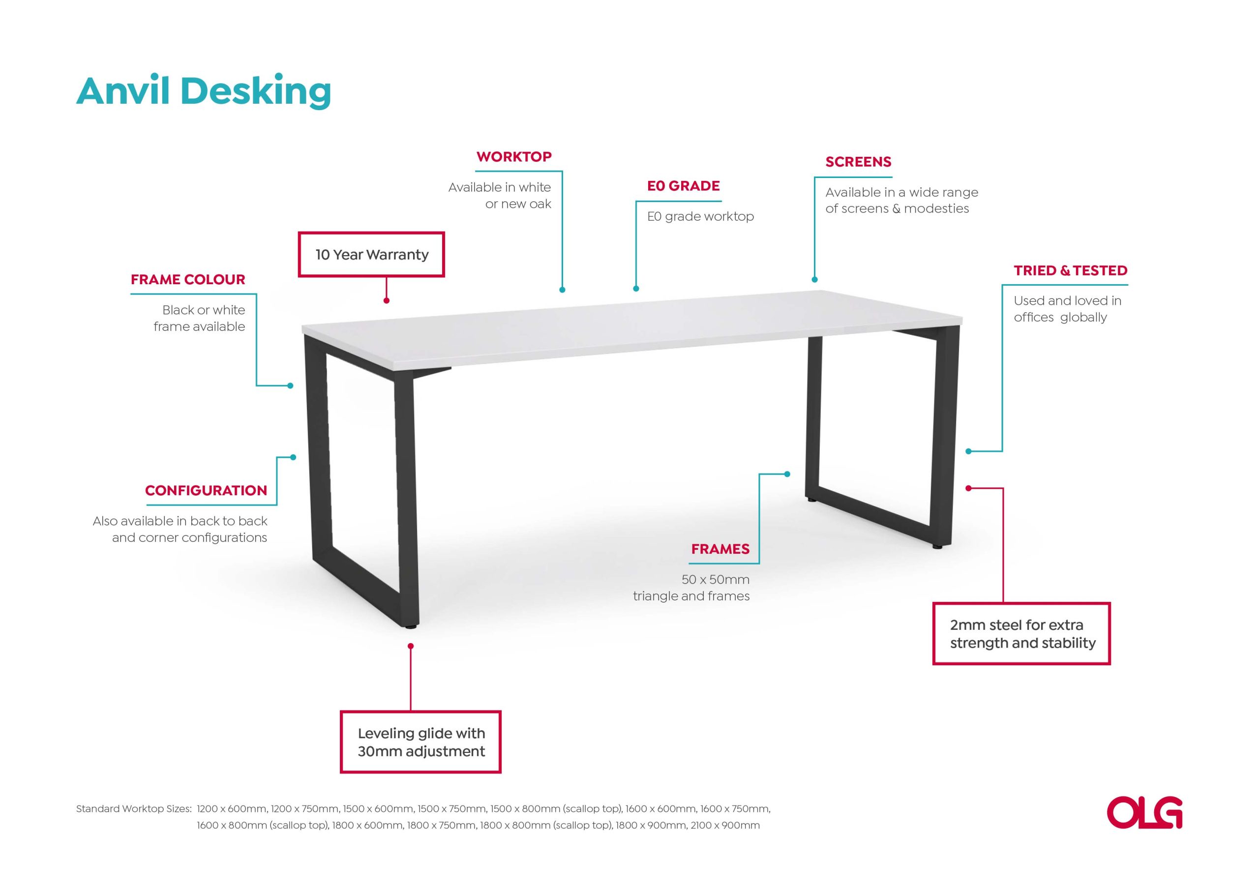 Anotated-Anvil-Desking-Image-v0.1-1-scaled_312f2ba9-6065-48e9-ae1f-78faeddcfad3.jpg