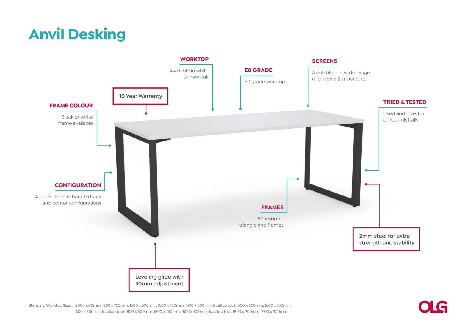 Anotated-Anvil-Desking-Image-v0.1-scaled_2e06685a-47bf-41df-8044-ba1414dfd632.jpg